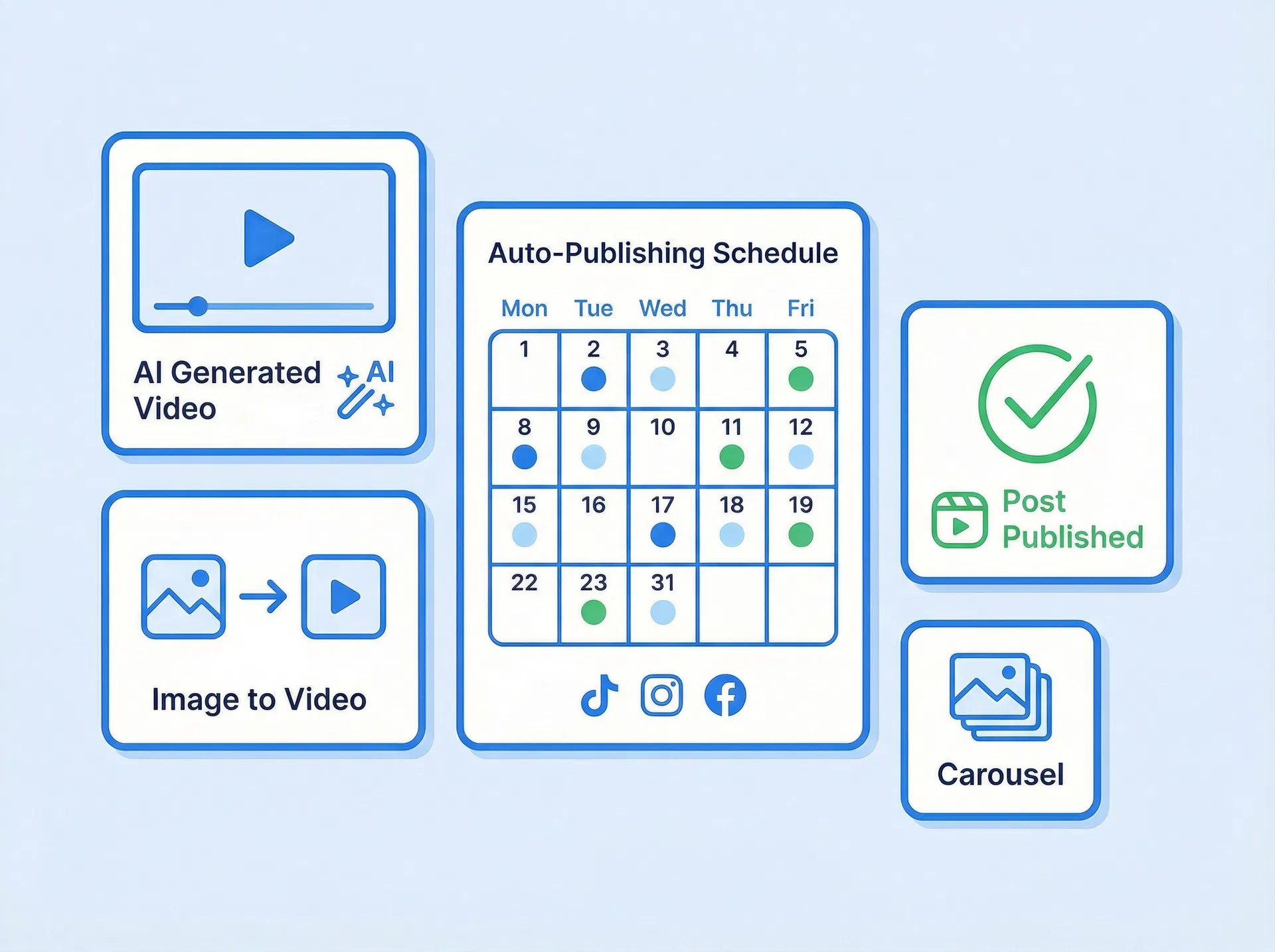 AI content creation and auto-publishing illustration