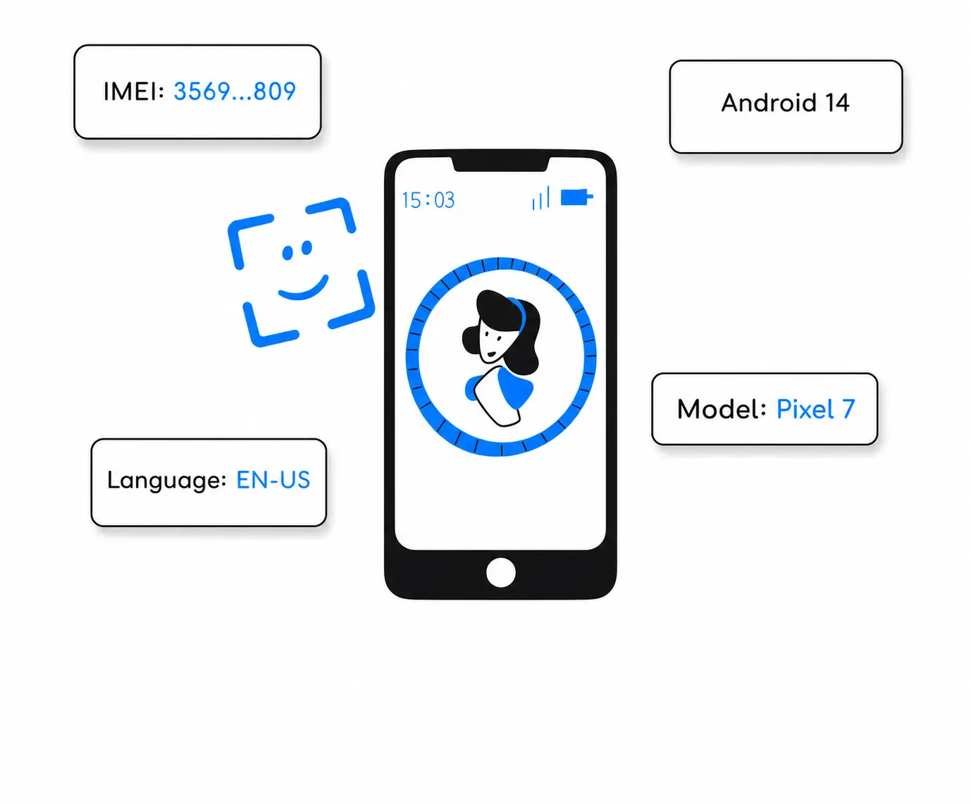 Isolated device environment illustration