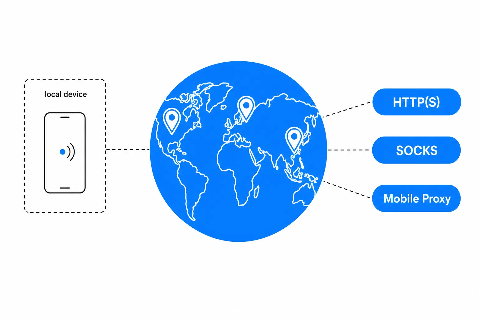 Proxy and geolocation illustration